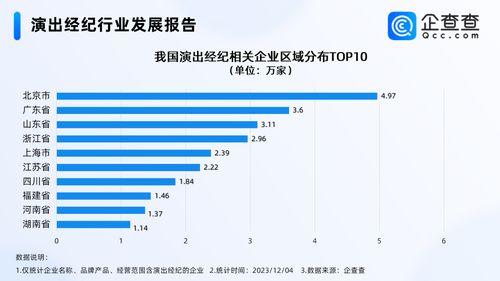 五月天經(jīng)紀(jì)公司否認(rèn)假唱，演出經(jīng)紀(jì)市場繁榮背后 企業(yè)超30萬家，北京居首