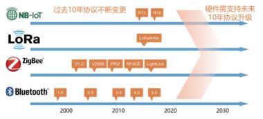 從慧智微技術(shù)路徑看國內(nèi)射頻廠商如何在5G時代攻城掠地