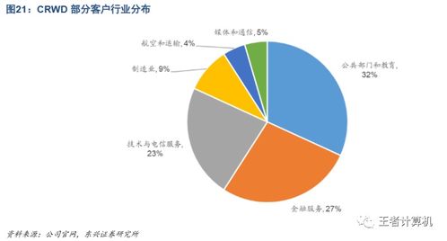中美云安全產業對比研究與國內云安全公司發展前景探析